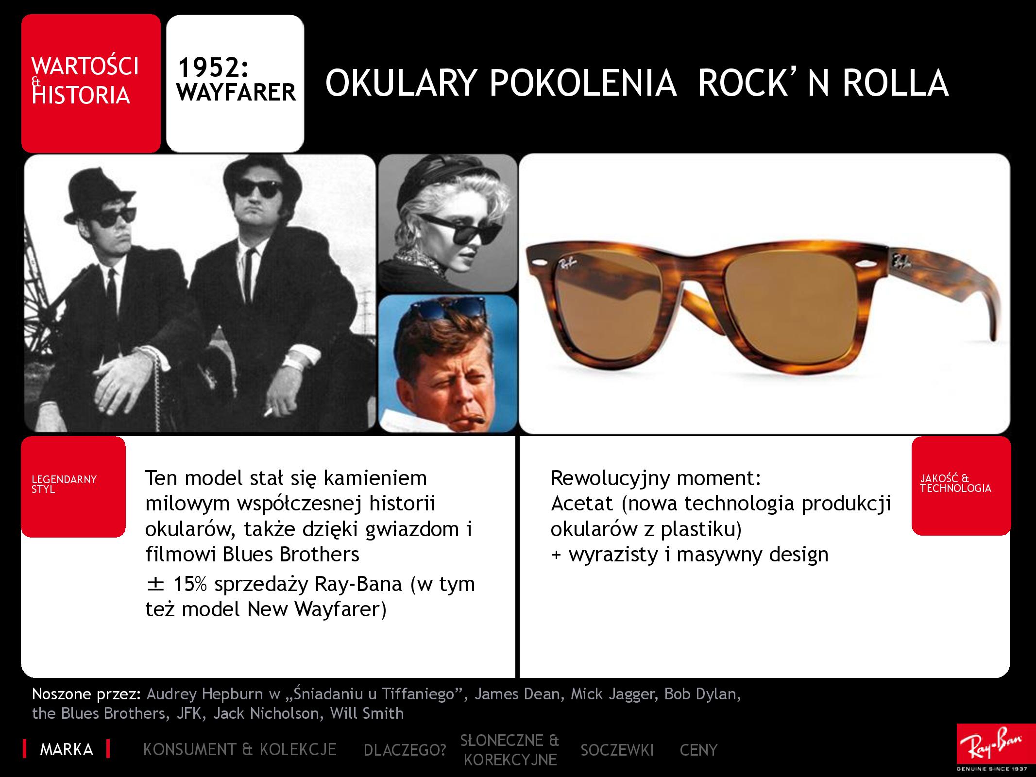 Okulary Pokolenia Rock'n Rolla - Wayfarer