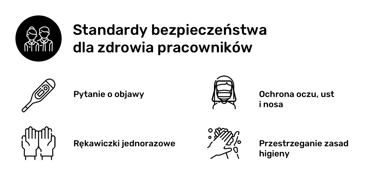 Standardy bezpieczeństwa dla zdrowia pracowników (COVID-19) - Optique.pl